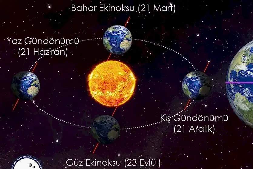 21-mart-ekinoks-gunu-404153285 21 Mart: Ekinoks Günü