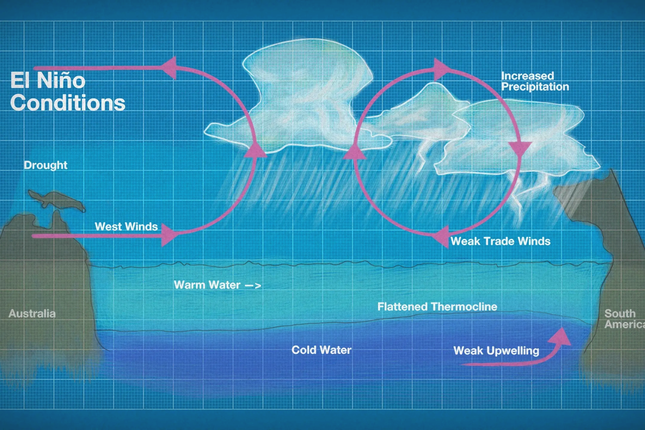 el-nino-ve-la-nina-1141659327 El Nino ve La Nina